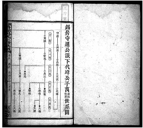 [下载][洛头吴氏三修族谱_12卷_湘乡洛头吴氏三修族谱_洛头吴氏三修族谱]湖南.洛头吴氏三修家谱_二.pdf