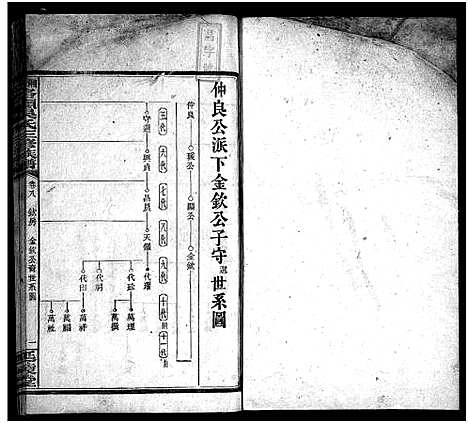 [下载][洛头吴氏三修族谱_12卷_湘乡洛头吴氏三修族谱_洛头吴氏三修族谱]湖南.洛头吴氏三修家谱_六.pdf