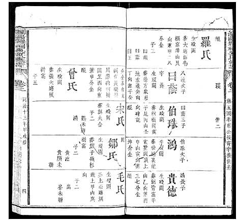 [下载][浏阳县祠吴氏族谱]湖南.浏阳县祠吴氏家谱_一.pdf