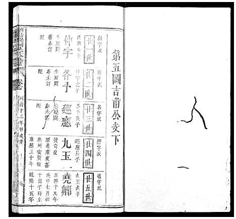 [下载][浏阳县祠吴氏族谱]湖南.浏阳县祠吴氏家谱_四.pdf