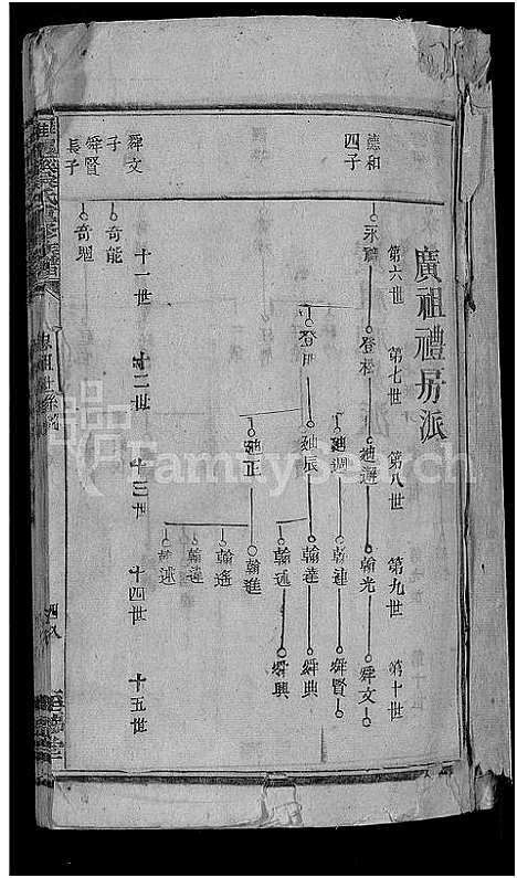 [下载][龙溪吴氏重修族谱_不分卷_吴氏族谱]湖南.龙溪吴氏重修家谱_二.pdf