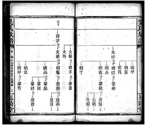 [下载][吴氏族谱_卷数不详_吴氏家乘]湖南.吴氏家谱_三.pdf