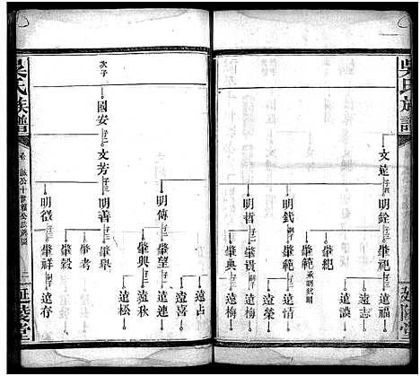 [下载][吴氏族谱_卷数不详_吴氏家乘]湖南.吴氏家谱_七.pdf