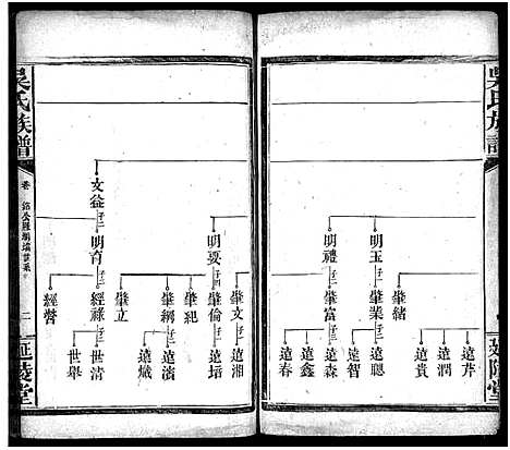 [下载][吴氏族谱_卷数不详_吴氏家乘]湖南.吴氏家谱_九.pdf