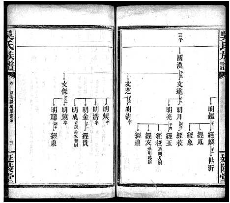 [下载][吴氏族谱_卷数不详_吴氏家乘]湖南.吴氏家谱_九.pdf