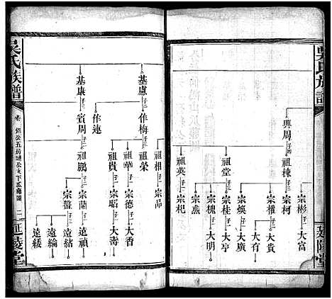 [下载][吴氏族谱_卷数不详_吴氏家乘]湖南.吴氏家谱_十一.pdf