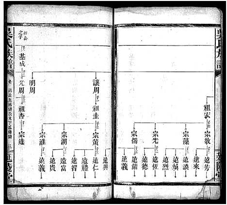 [下载][吴氏族谱_卷数不详_吴氏家乘]湖南.吴氏家谱_十一.pdf