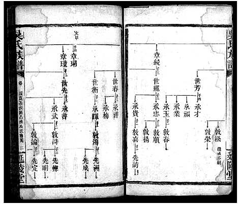 [下载][吴氏族谱_卷数不详_吴氏家乘]湖南.吴氏家谱_二十三.pdf