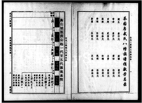 [下载][武氏八修族谱_太原堂武氏八修谱]湖南.武氏八修家谱_二.pdf