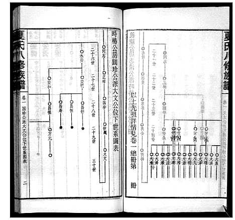 [下载][夏氏八修族谱]湖南.夏氏八修家谱_四.pdf