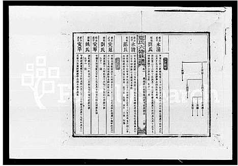 [下载][夏氏六修族谱_夏氏族谱]湖南.夏氏六修家谱.pdf