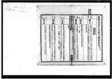 [下载][清修夏氏族谱_36卷首末各1卷_清修夏氏七修族谱]湖南.清修夏氏家谱_六.pdf