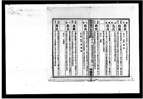 [下载][清修夏氏族谱_36卷首末各1卷_清修夏氏七修族谱]湖南.清修夏氏家谱_六.pdf