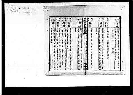 [下载][清修夏氏族谱_36卷首末各1卷_清修夏氏七修族谱]湖南.清修夏氏家谱_六.pdf