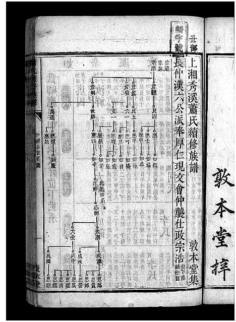 [下载][上湘萧氏续谱_12卷_上湘秀溪萧氏续修族谱_萧氏续修族谱_上湘萧氏续谱]湖南.上湘萧氏续谱_二.pdf