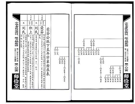 [下载][中华萧氏总谱汉一郎青烟族谱_3卷]湖南.中华萧氏总谱_二.pdf