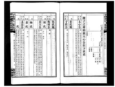 [下载][岩陂萧氏七修族谱_6卷首1卷]湖南.岩陂萧氏七修家谱_二.pdf