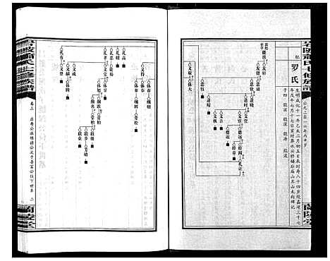 [下载][岩陂萧氏七修族谱_6卷首1卷]湖南.岩陂萧氏七修家谱_四.pdf