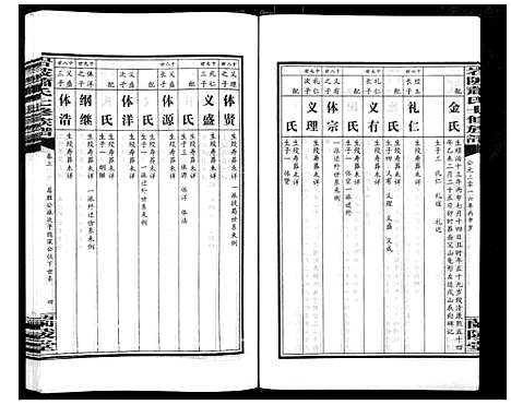 [下载][岩陂萧氏七修族谱_6卷首1卷]湖南.岩陂萧氏七修家谱_四.pdf