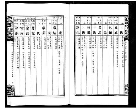 [下载][岩陂萧氏七修族谱_6卷首1卷]湖南.岩陂萧氏七修家谱_四.pdf