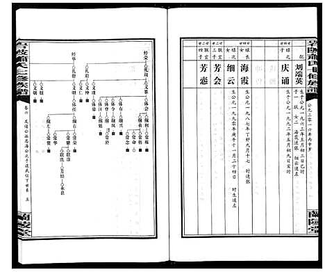 [下载][岩陂萧氏七修族谱_6卷首1卷]湖南.岩陂萧氏七修家谱_六.pdf