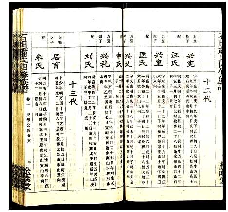 [下载][石田萧氏四修族谱]湖南.石田萧氏四修家谱_三.pdf