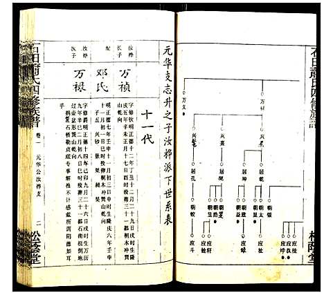 [下载][石田萧氏四修族谱]湖南.石田萧氏四修家谱_六.pdf