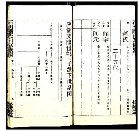 [下载][石田萧氏四修族谱]湖南.石田萧氏四修家谱_十.pdf