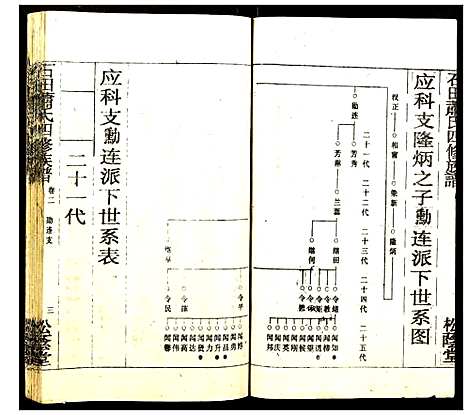 [下载][石田萧氏四修族谱]湖南.石田萧氏四修家谱_十一.pdf