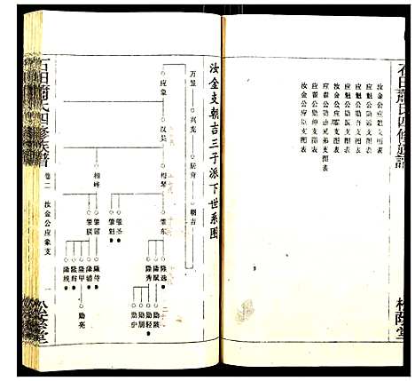 [下载][石田萧氏四修族谱]湖南.石田萧氏四修家谱_十二.pdf