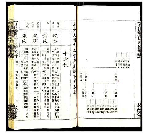 [下载][石田萧氏四修族谱]湖南.石田萧氏四修家谱_十二.pdf