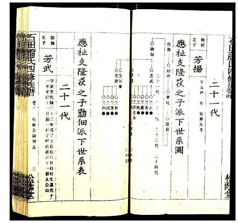 [下载][石田萧氏四修族谱]湖南.石田萧氏四修家谱_十四.pdf