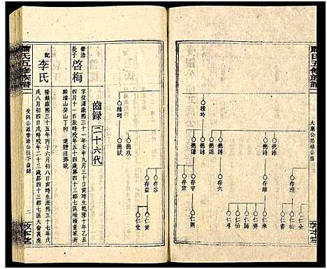 [下载][秀溪萧氏五修族谱_存69卷_萧氏五修族谱]湖南.秀溪萧氏五修家谱_二.pdf