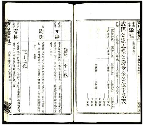 [下载][秀溪萧氏五修族谱_存69卷_萧氏五修族谱]湖南.秀溪萧氏五修家谱_七.pdf