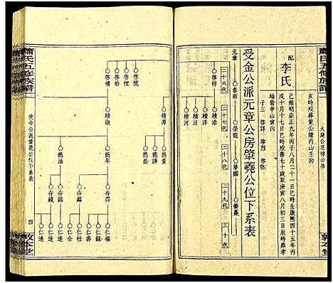 [下载][秀溪萧氏五修族谱_存69卷_萧氏五修族谱]湖南.秀溪萧氏五修家谱_十五.pdf