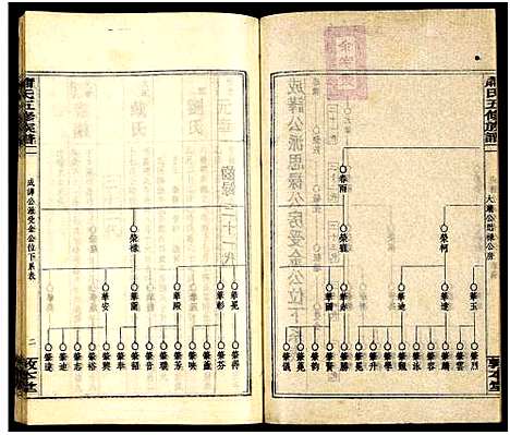 [下载][秀溪萧氏五修族谱_存69卷_萧氏五修族谱]湖南.秀溪萧氏五修家谱_十六.pdf