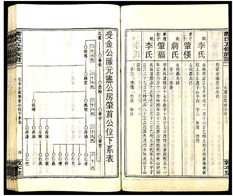 [下载][秀溪萧氏五修族谱_存69卷_萧氏五修族谱]湖南.秀溪萧氏五修家谱_十八.pdf