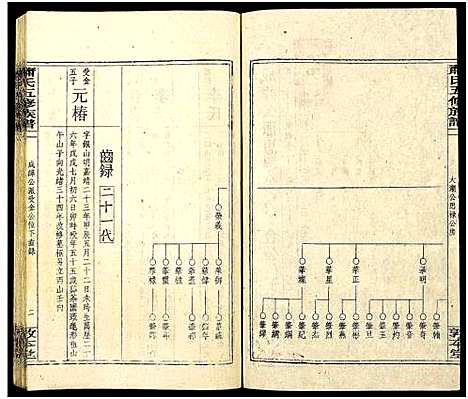 [下载][秀溪萧氏五修族谱_存69卷_萧氏五修族谱]湖南.秀溪萧氏五修家谱_二十七.pdf