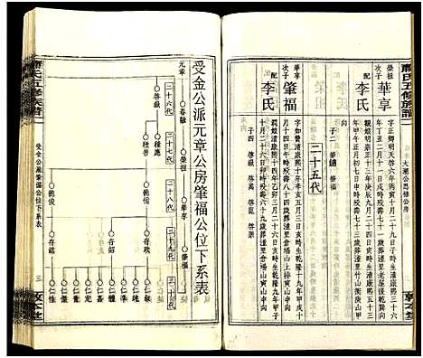 [下载][秀溪萧氏五修族谱_存69卷_萧氏五修族谱]湖南.秀溪萧氏五修家谱_三十六.pdf