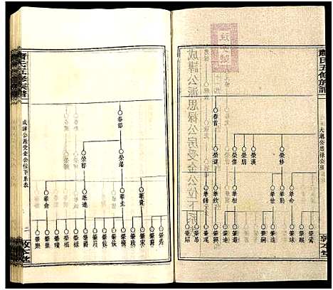 [下载][秀溪萧氏五修族谱_存69卷_萧氏五修族谱]湖南.秀溪萧氏五修家谱_三十八.pdf