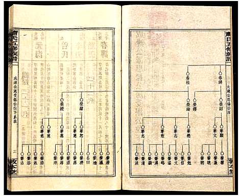 [下载][秀溪萧氏五修族谱_存69卷_萧氏五修族谱]湖南.秀溪萧氏五修家谱_五十七.pdf