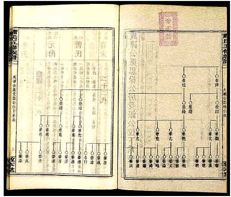 [下载][秀溪萧氏五修族谱_存69卷_萧氏五修族谱]湖南.秀溪萧氏五修家谱_五十九.pdf