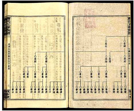 [下载][秀溪萧氏五修族谱_存69卷_萧氏五修族谱]湖南.秀溪萧氏五修家谱_六十一.pdf