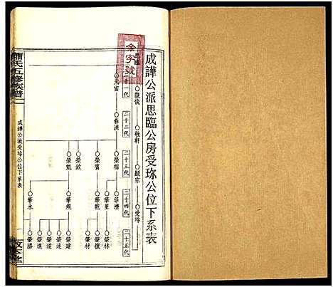 [下载][秀溪萧氏五修族谱_存69卷_萧氏五修族谱]湖南.秀溪萧氏五修家谱_六十七.pdf