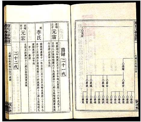 [下载][秀溪萧氏五修族谱_存69卷_萧氏五修族谱]湖南.秀溪萧氏五修家谱_六十七.pdf