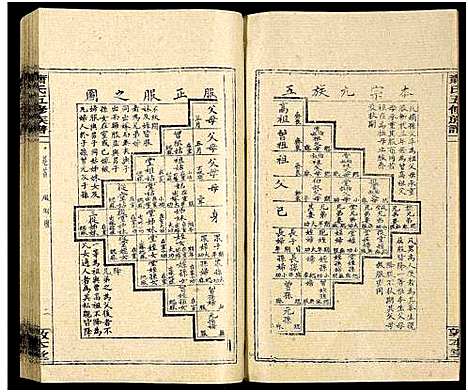 [下载][秀溪萧氏五修族谱_存69卷_萧氏五修族谱]湖南.秀溪萧氏五修家谱_八十八.pdf