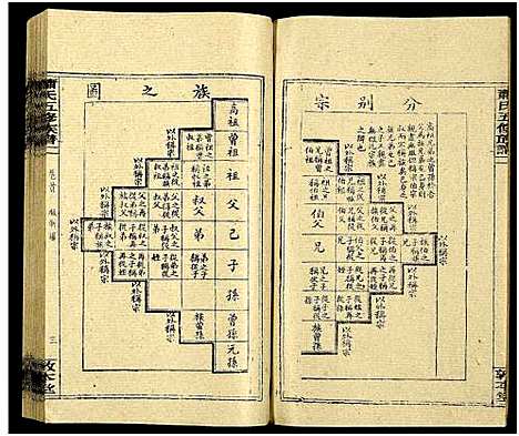 [下载][秀溪萧氏五修族谱_存69卷_萧氏五修族谱]湖南.秀溪萧氏五修家谱_八十八.pdf