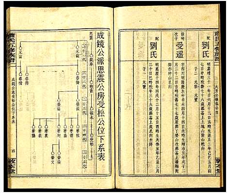 [下载][秀溪萧氏五修族谱_存69卷_萧氏五修族谱]湖南.秀溪萧氏五修家谱_125.pdf