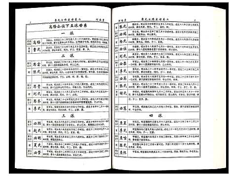 [下载][萧氏七修家谱]湖南.萧氏七修家谱_二.pdf