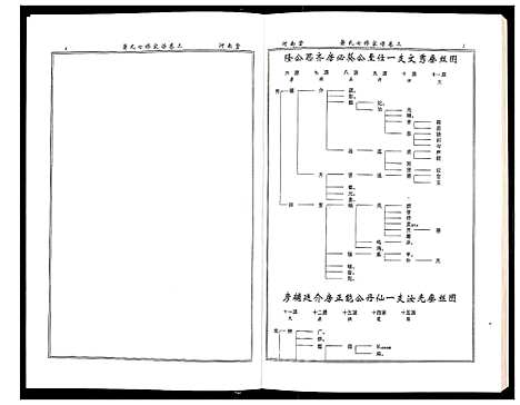 [下载][萧氏七修家谱]湖南.萧氏七修家谱_三.pdf